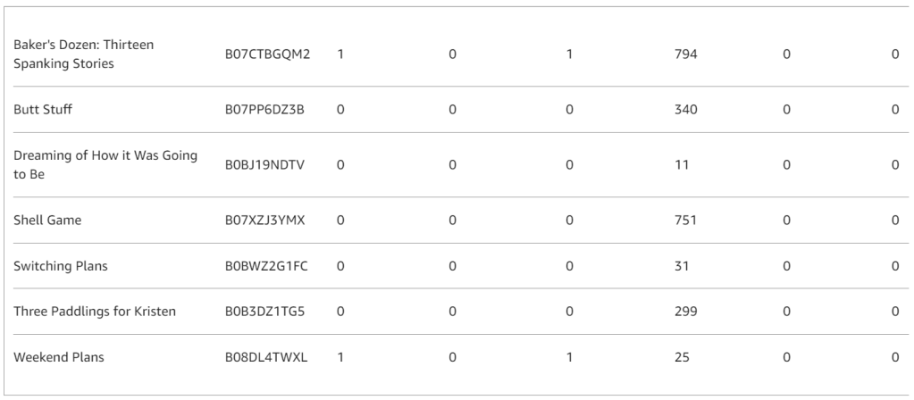 Sales stats for October 2023.